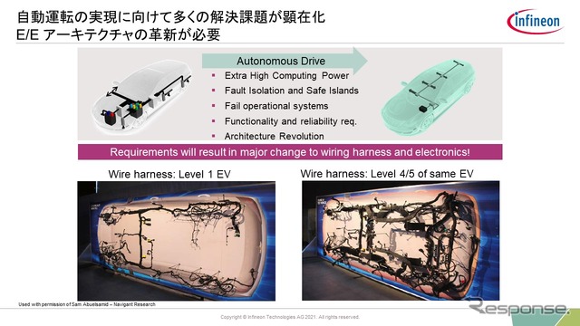 E/Eアーキテクチャの動向とインフィニオンの強みとは…インフィニオン テクノロジーズ ジャパン 楠本正善氏［インタビュー］