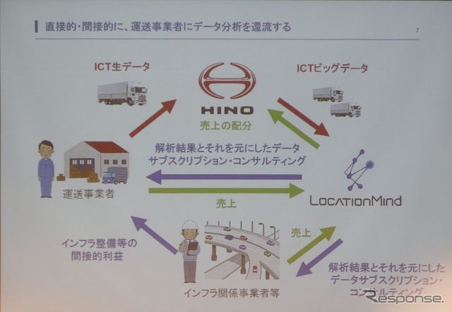 LocationMindの位置情報利用提案