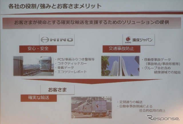 損保ジャパンは自社のもつ事故データと車両データをあわせて安全運転、事故防止