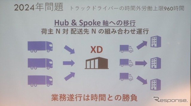 シマントによるXDオペレーションの統合化