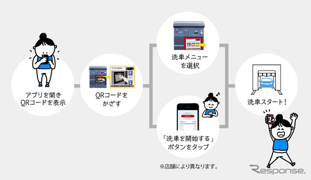 Wash Payの使い方