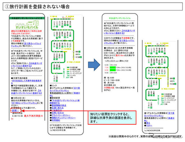 渋滞予測の携帯ウェブサイト---中央道すいすいモバイル