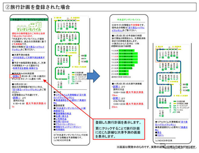渋滞予測の携帯ウェブサイト---中央道すいすいモバイル