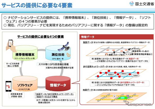 オープンデータ化によるサービスのイメージ