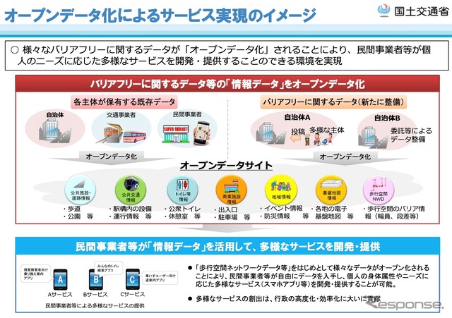 サービス提供の要素