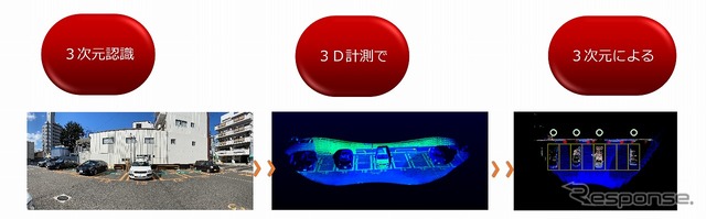 3D-LiDARの特徴