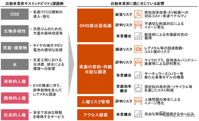 カーボンニュートラルに向けた「CASE」の実装と求められるトランスフォーメーションとは…PwCコンサルティング 合同会社パートナー 川原英司氏［インタビュー］