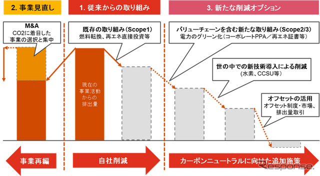 カーボンニュートラルに向けた「CASE」の実装と求められるトランスフォーメーションとは…PwCコンサルティング 合同会社パートナー 川原英司氏［インタビュー］