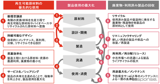 カーボンニュートラルに向けた「CASE」の実装と求められるトランスフォーメーションとは…PwCコンサルティング 合同会社パートナー 川原英司氏［インタビュー］