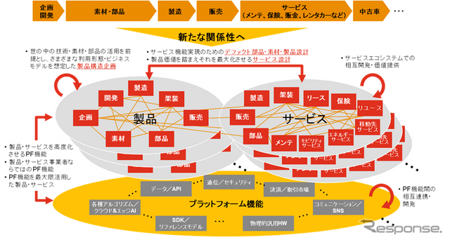 カーボンニュートラルに向けた「CASE」の実装と求められるトランスフォーメーションとは…PwCコンサルティング 合同会社パートナー 川原英司氏［インタビュー］