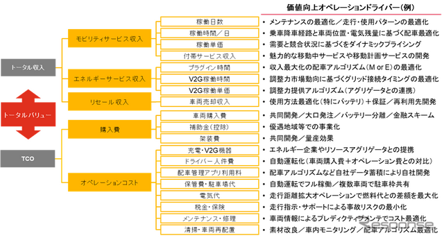 カーボンニュートラルに向けた「CASE」の実装と求められるトランスフォーメーションとは…PwCコンサルティング 合同会社パートナー 川原英司氏［インタビュー］