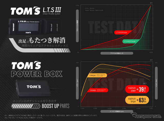 トムス L.T.S IIIとPOWER BOX