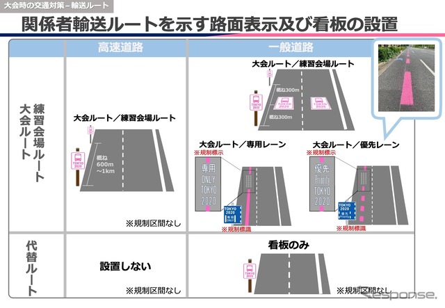 関係者輸送ルート