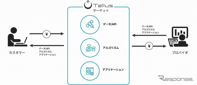 マーケットの利用イメージ