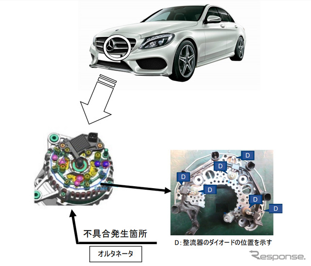 改善箇所
