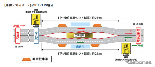 車線シフトイメージ