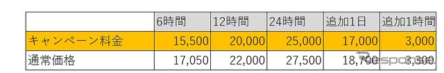 料金表