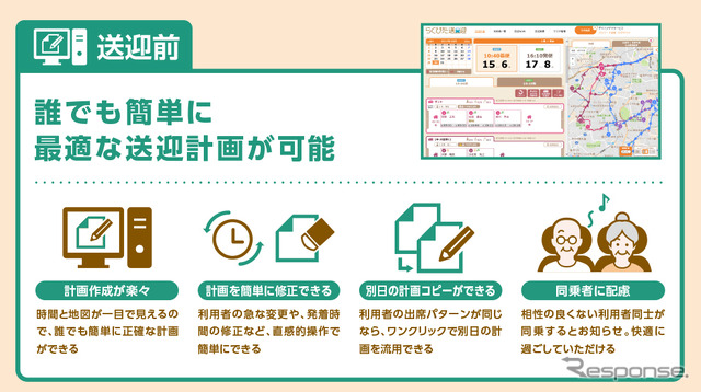 らくぴた送迎のシステム概要