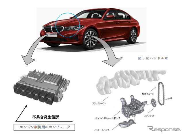 改善箇所（BMW）