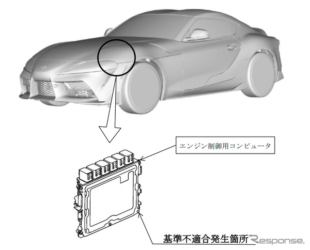 改善箇所（スープラ）