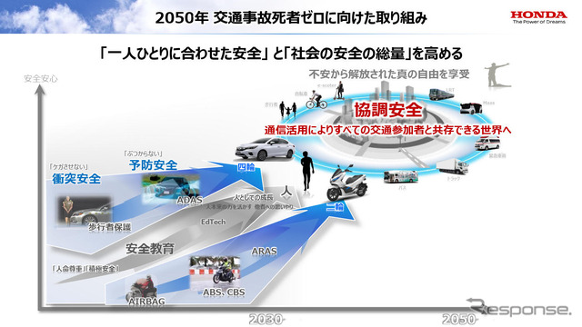 誰もぶつからない交通社会の実現に向けた取組み～自動車メーカーが考える5G・V2X～…本田技術研究所 エグゼクティブチーフエンジニア 高石秀明氏［インタビュー］