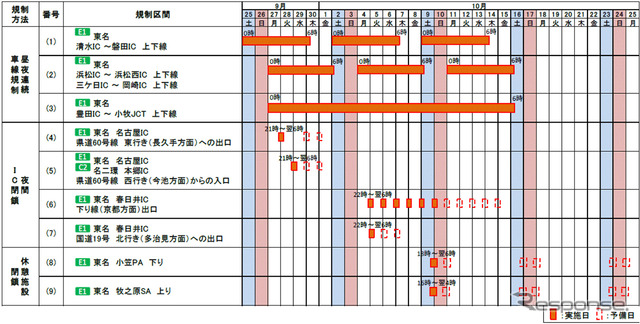 交通規制日時