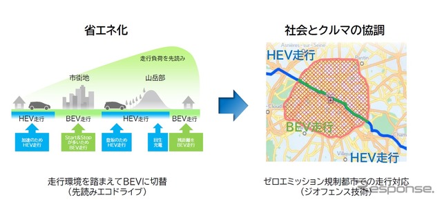 「つながる車」ジオフェンス技術
