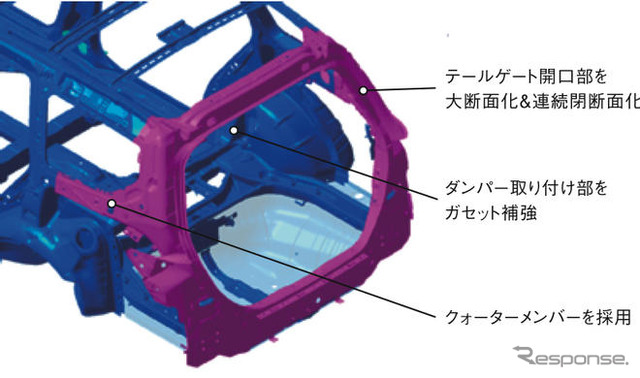 【ホンダ オデッセイ 新型発表】しなやかな走りをもたらす足回り