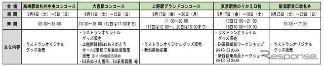 上越新幹線の各停車駅で開催されるE4系ラストラン記念イベントの概要。