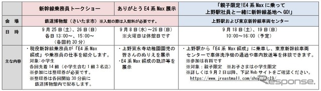 鉄道博物館で開催されるイベントや東京新幹線車両センターへ向かう親子限定ツアーの概要。