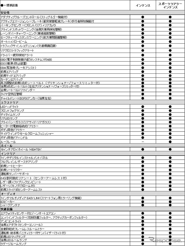 ルノー メガーヌ 改良新型