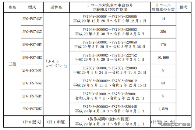 対象車両