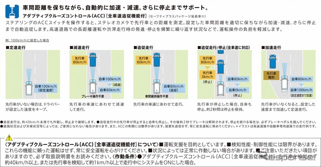 スズキ ワゴンRスマイル スズキ セーフティ サポート説明用