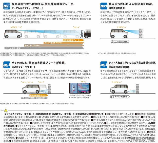 スズキ ワゴンRスマイル スズキ セーフティ サポート説明用