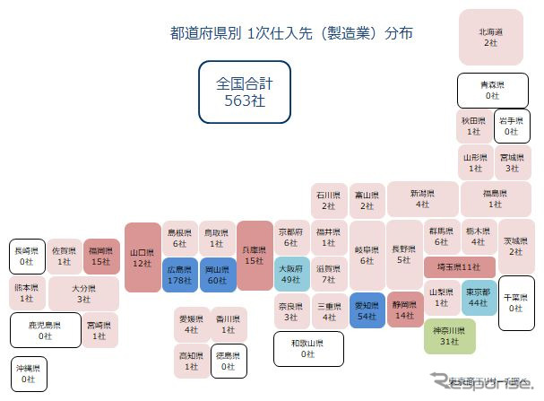 都道府県別1次仕入先（製造業）分布