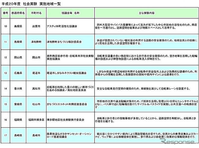国交省、道路の社会実験17地域を選定
