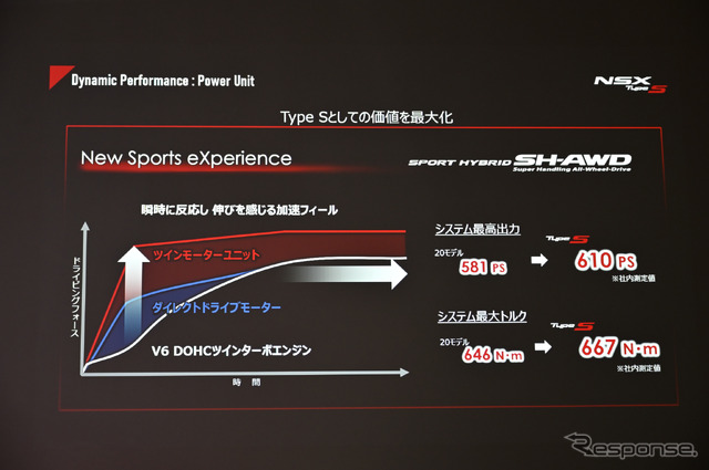 ホンダ NSX タイプS