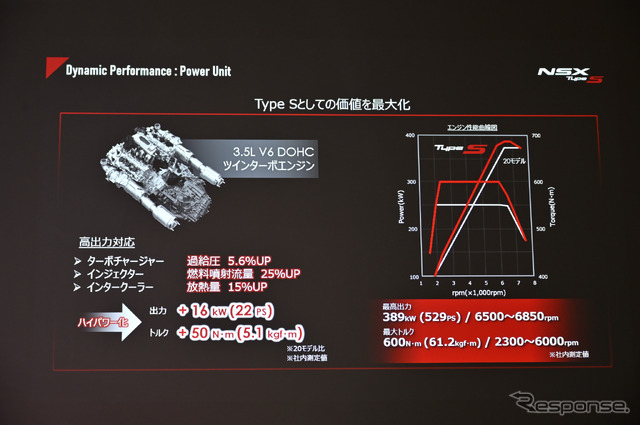 ホンダ NSX タイプS