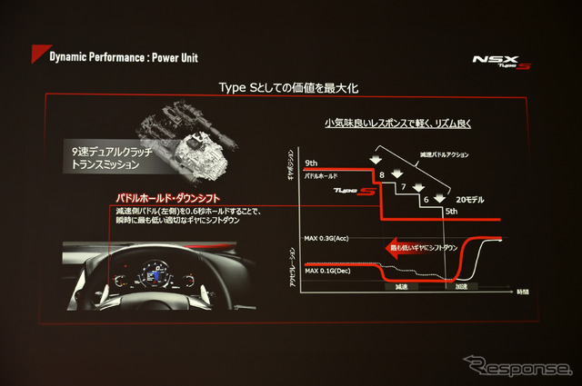 ホンダ NSX タイプS