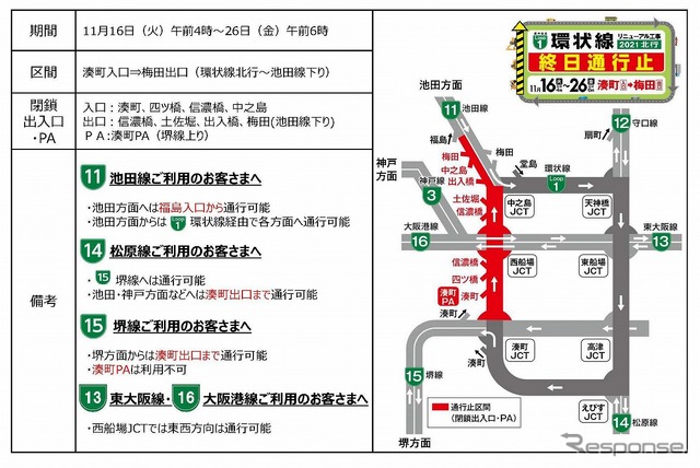 終日通行止めの概要