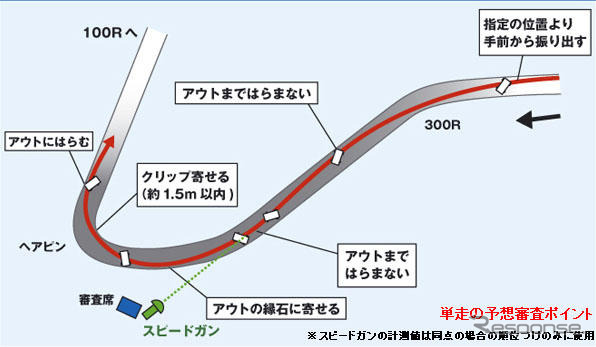 【D1 第7戦】展望…斉藤が初戴冠か今村が2度目か