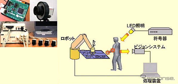 人を確実に検知---産業技術総合研究所がセンサを開発