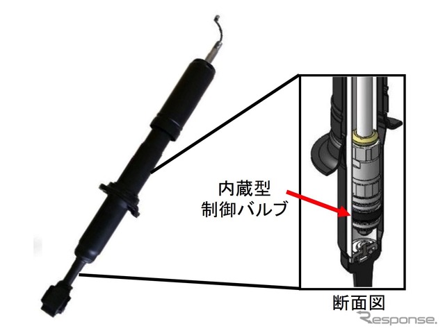 減衰力調整式アブソーバー