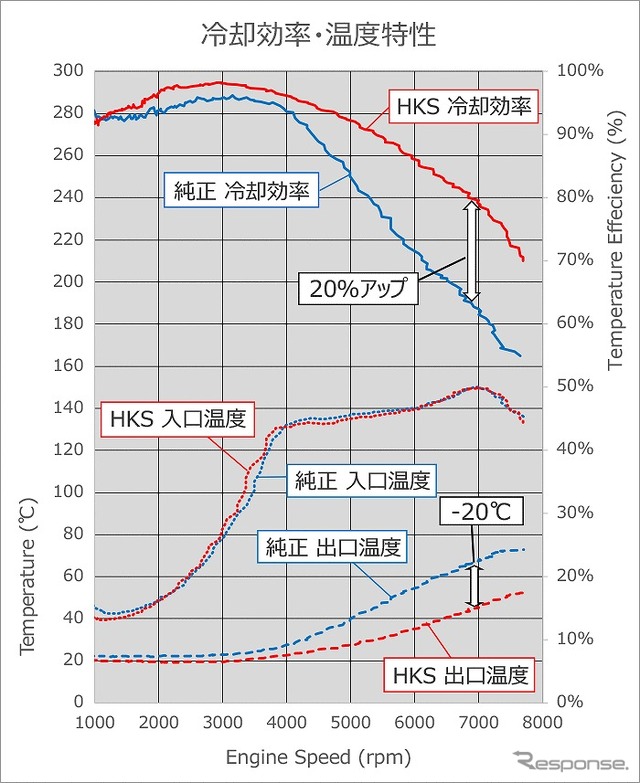冷却効率・温度特性