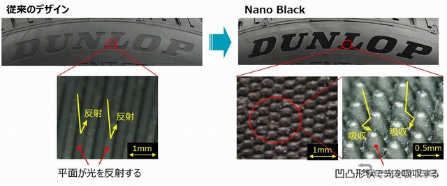 従来のデザインと「Nano Black」との違い