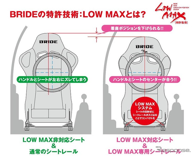 特許技術ローマックス