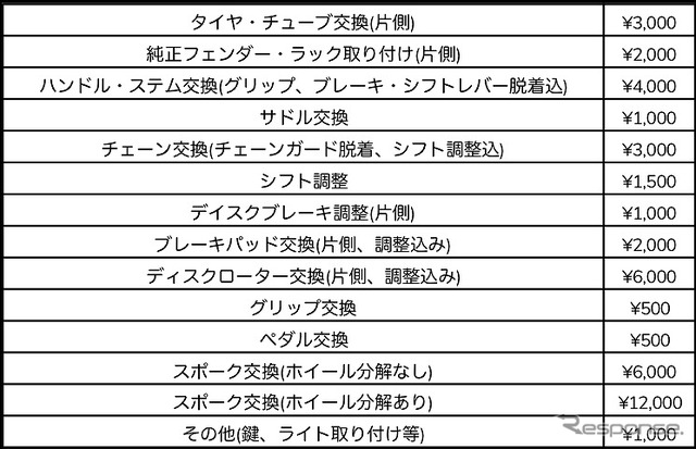 メカニックによるリペアサービス