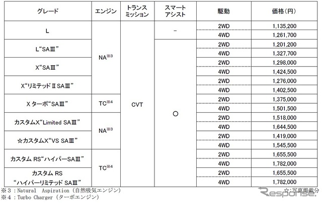 価格表(ムーヴ)