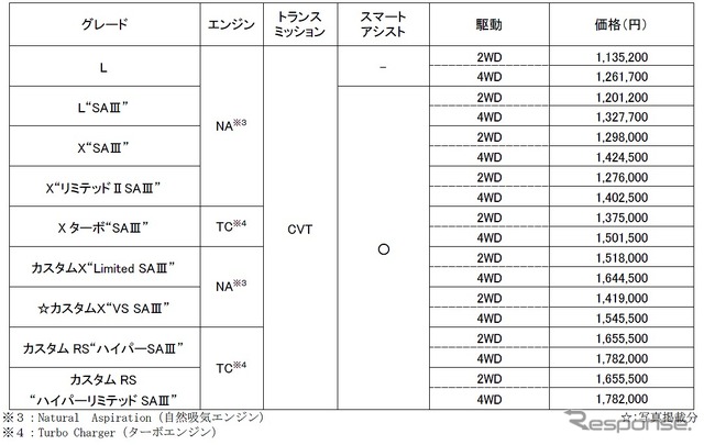 価格表（ムーヴ）