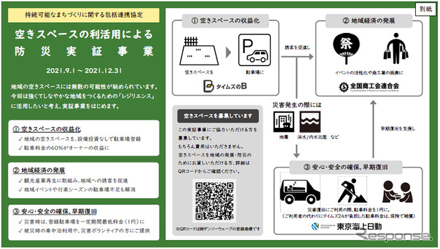 空きスペースの利活用による防災実証事業